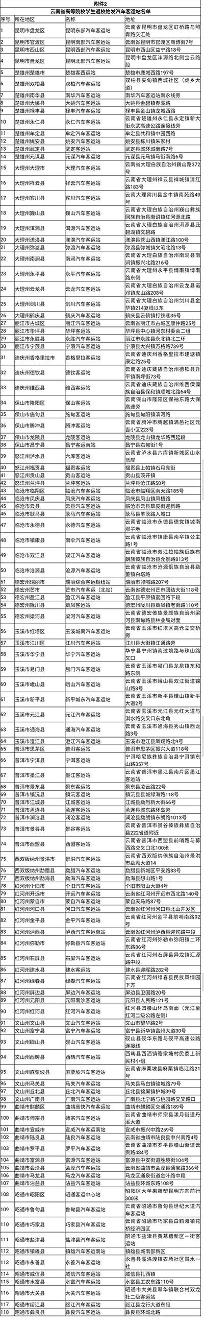 不停车、不检查、不收费 云南开通高等院校学生返校直通车