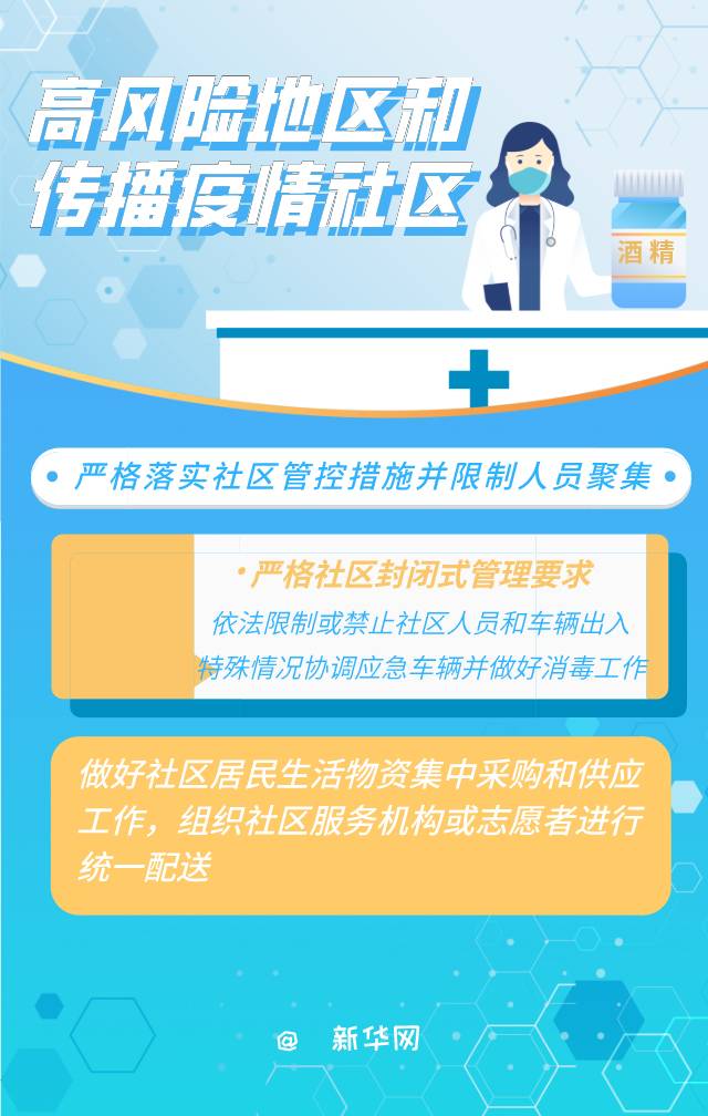 当下社区防控怎么做？最新指南来了！