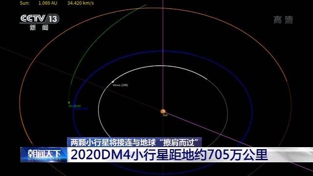 两颗小行星将与地球“擦肩而过” 科学家：不必担心