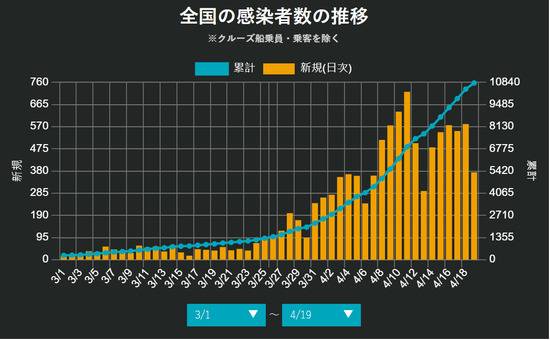 日本疫情数字（图源：Fast Alert新冠肺炎实时信息）