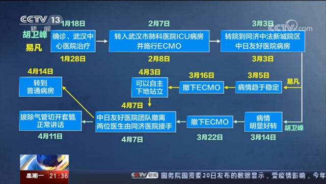 武汉两位“黑脸”医生有望完全康复 脸黑疑与同一药物治疗有关