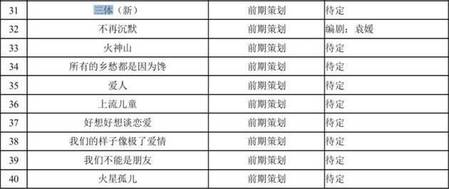 2019光线财报速读 《哪吒》成为最大贡献者