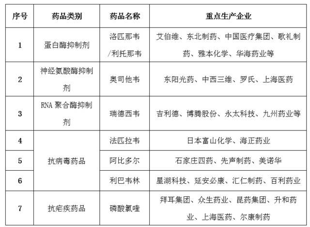 数据来源：赛迪顾问，2020.03