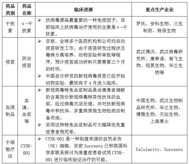 数据来源：赛迪顾问，2020.03