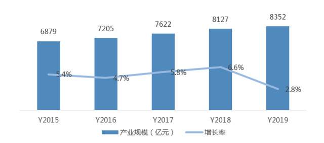 数据来源：赛迪顾问，2020.03