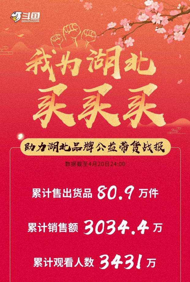 斗鱼为湖北带货：出售农产品81万件，成交额3000万