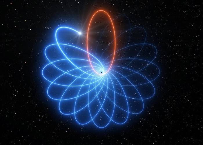 甚大望远镜首次观测到恒星绕黑洞跳玫瑰舞步再证爱因斯坦广义相对论