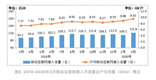 图片来源：工信微报