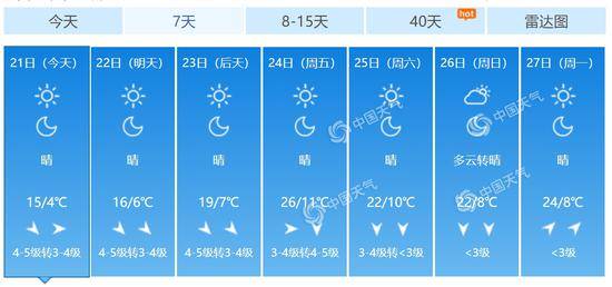 连刮三天！北京今日依然北风唱“主场” 阵风可达9级