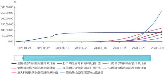 4周消灭11年新增就业，3500亿美元救助金已用尽……特朗普急了，大萧条要来了？