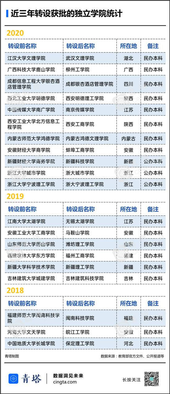 教育部正式批准 又有两所新高校来了