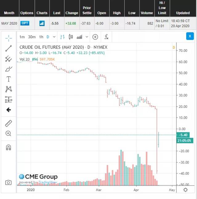 美油收盘-37.63美元?千载难逢 中国上下合力抄底原油