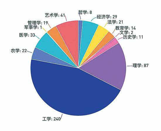 图10.2016~2019年硕博一级学科学位点撤销数量