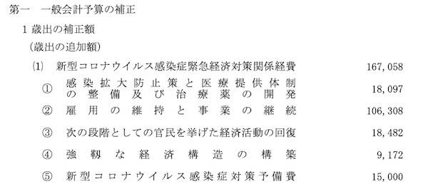 图片来源：日本总务省官网注：日本总务省官网数据亦有错误