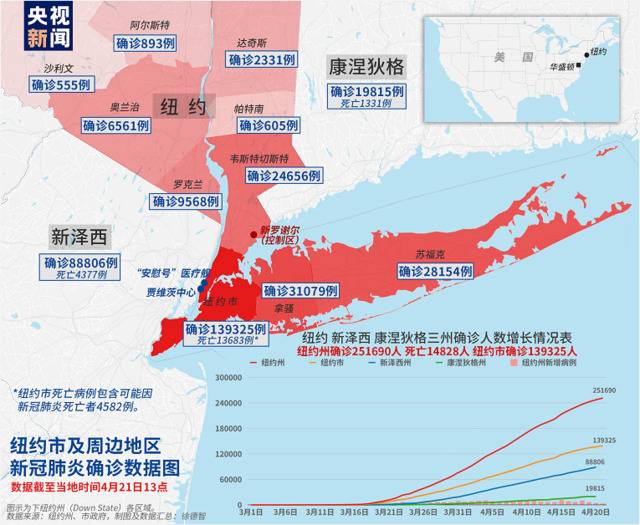 △纽约市及周边地区新冠肺炎确诊数据图