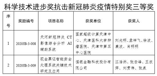 重磅！张伯礼、钟南山等领衔的9项成果，获天津这个特别奖！