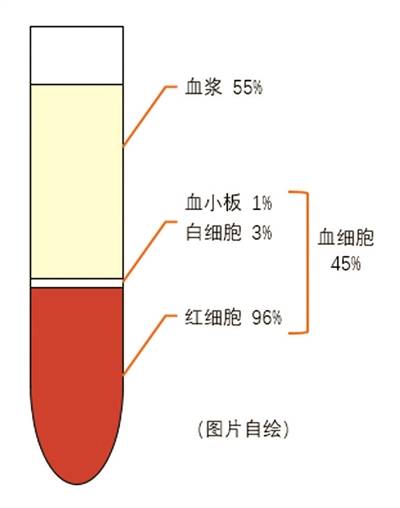 细数“特免血浆”的来龙去脉