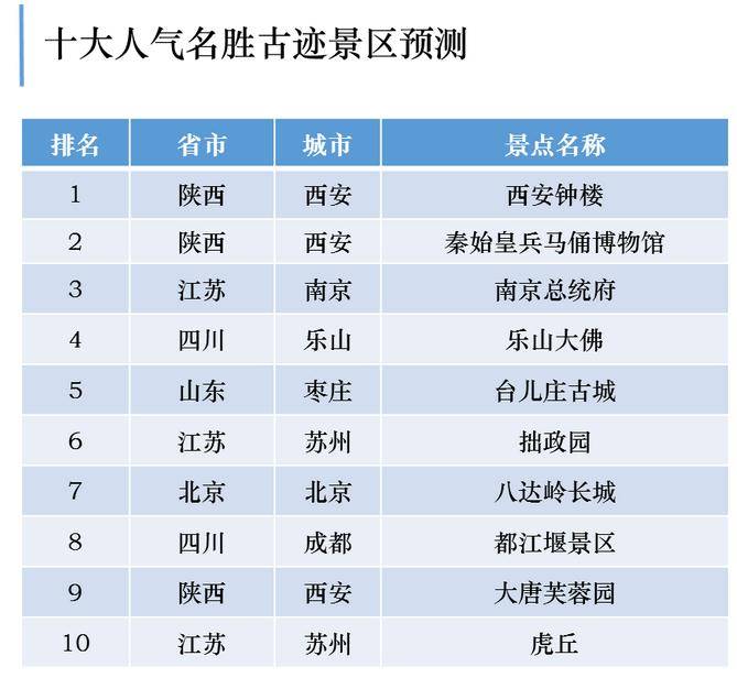 来源：携程报告