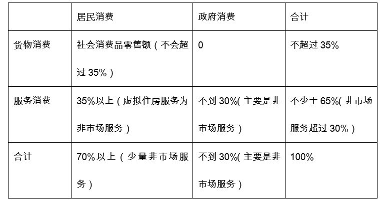 一季度GDP同比下降6.8% 分拆开来能看到什么？