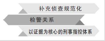 检察日报首次视频直播理论研讨会 共同探讨6大话题