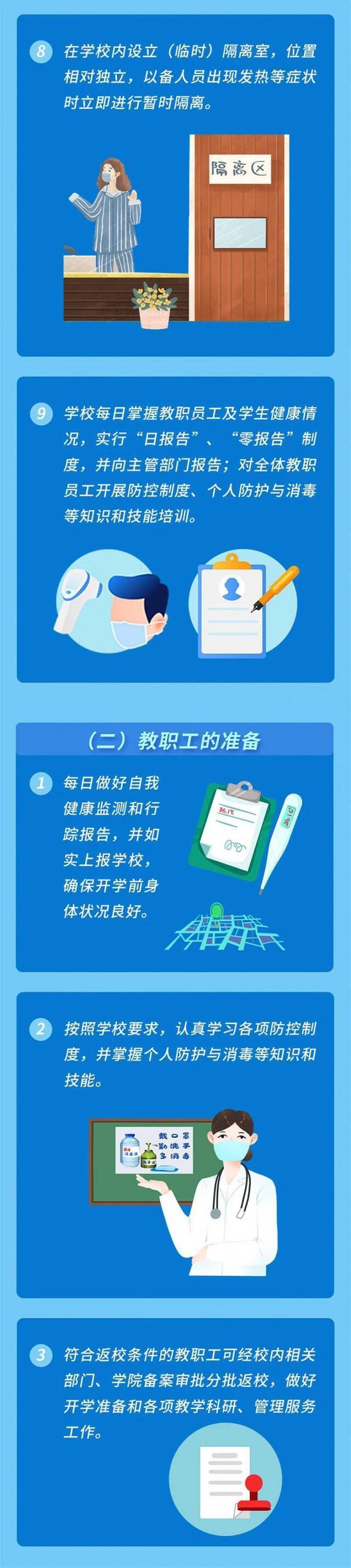 分享 一图读懂大专院校新冠肺炎疫情防控技术方案