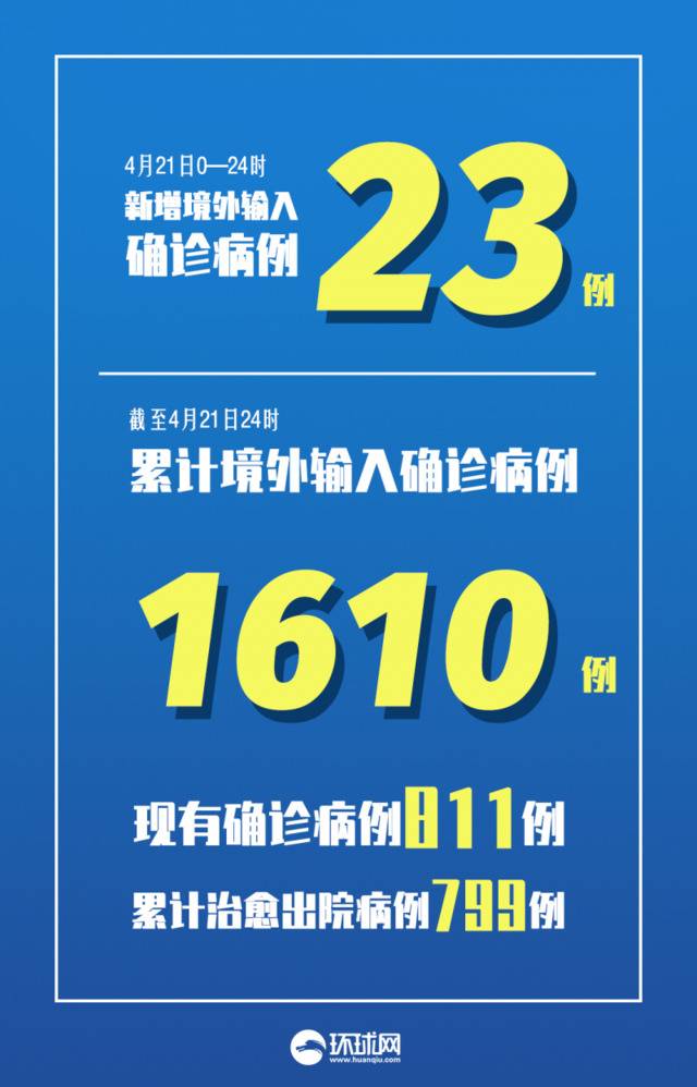 4月21日新增7例本土病例 都与哈尔滨一家医院有关