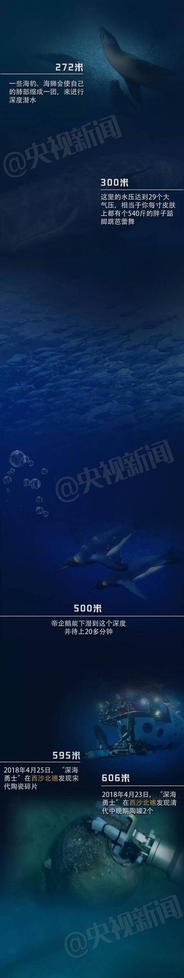 中国人要挑战万米深海了！潜水器的名字请你定