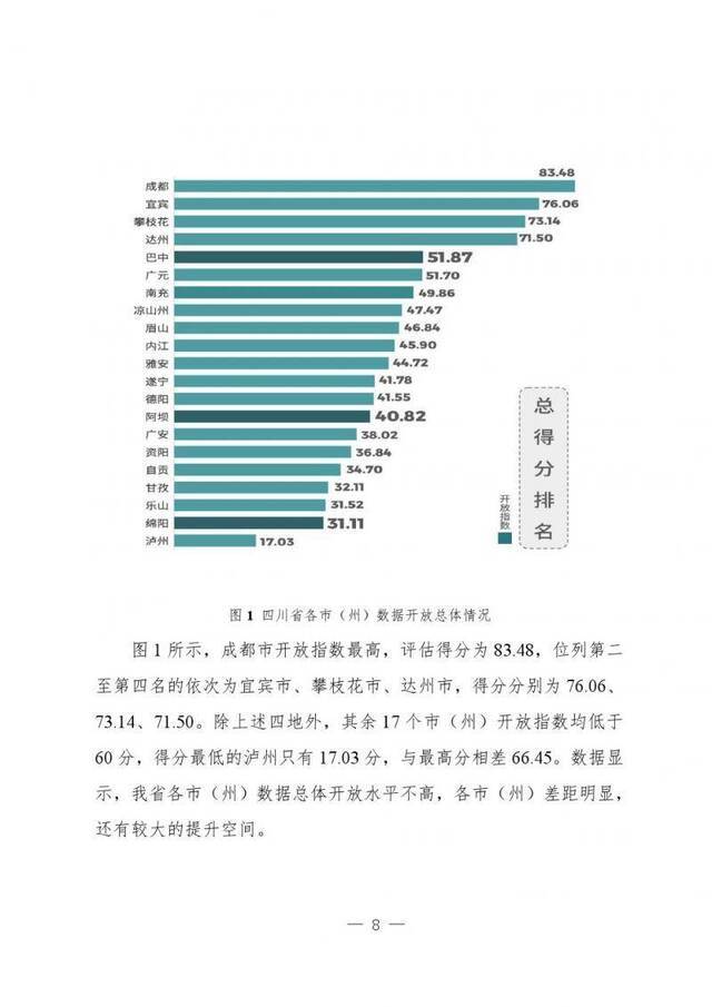 四川省大数据中心全文发布《四川数据开放指数报告（2019）》