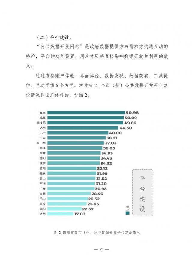 四川省大数据中心全文发布《四川数据开放指数报告（2019）》