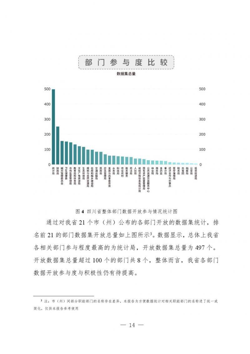 四川省大数据中心全文发布《四川数据开放指数报告（2019）》