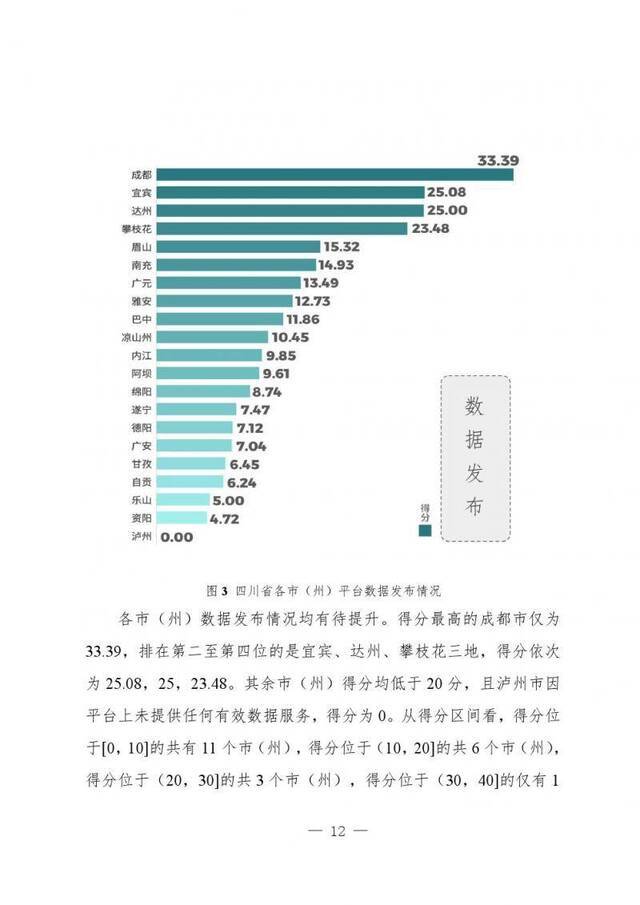 四川省大数据中心全文发布《四川数据开放指数报告（2019）》