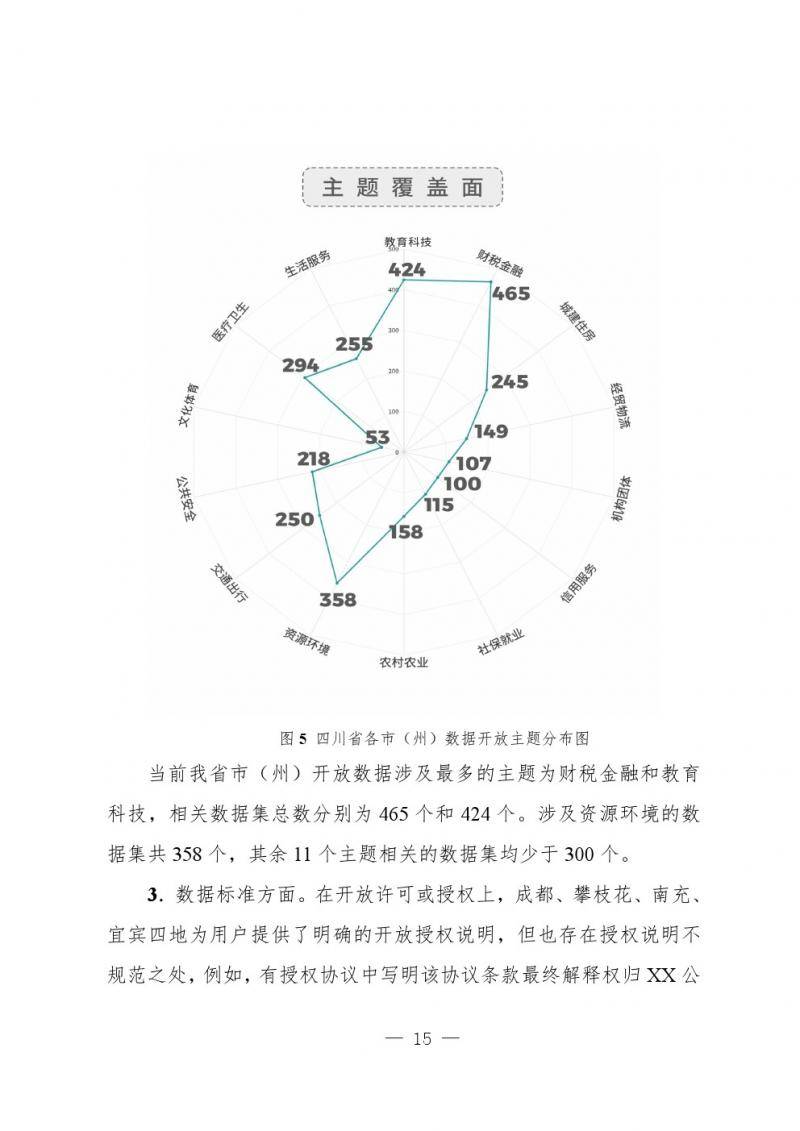 四川省大数据中心全文发布《四川数据开放指数报告（2019）》