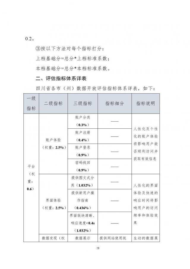 四川省大数据中心全文发布《四川数据开放指数报告（2019）》