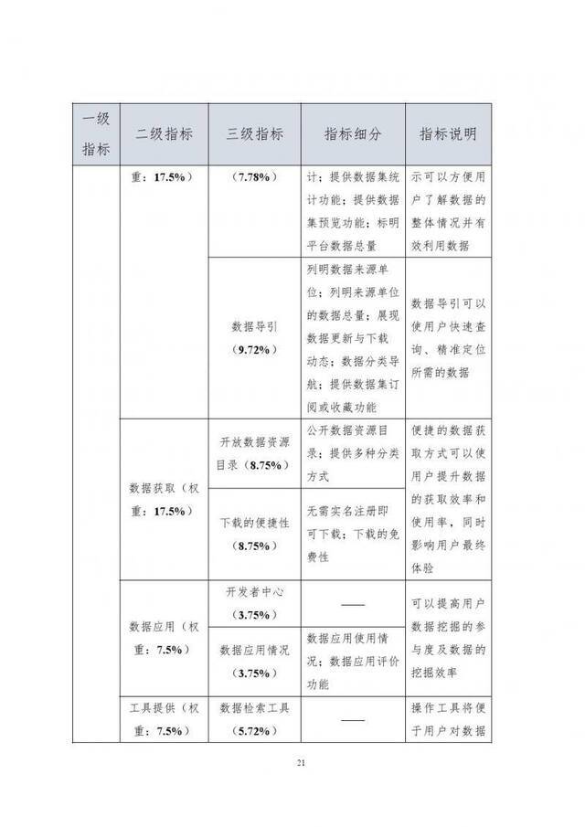 四川省大数据中心全文发布《四川数据开放指数报告（2019）》