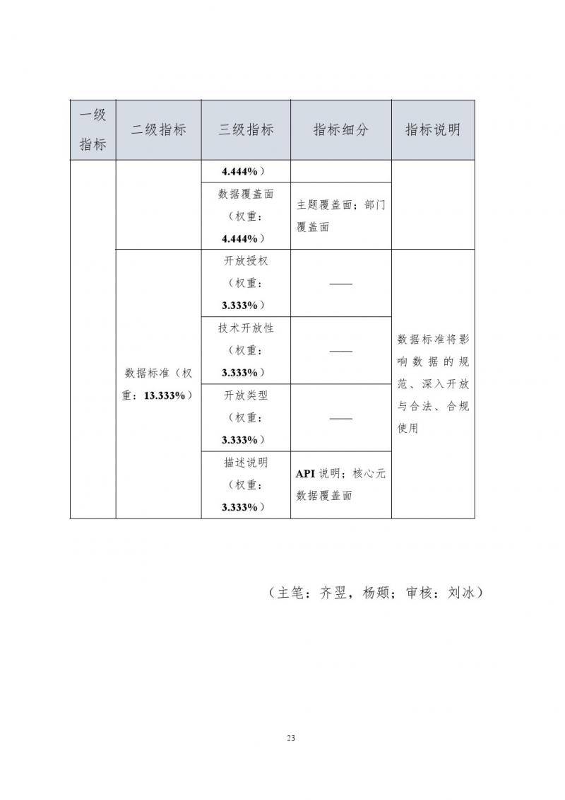 四川省大数据中心全文发布《四川数据开放指数报告（2019）》