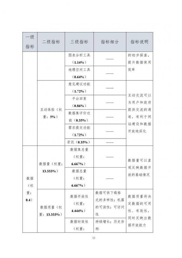 四川省大数据中心全文发布《四川数据开放指数报告（2019）》