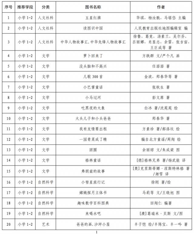 哈利-波特和射雕英雄传进入教育部阅读指导目录