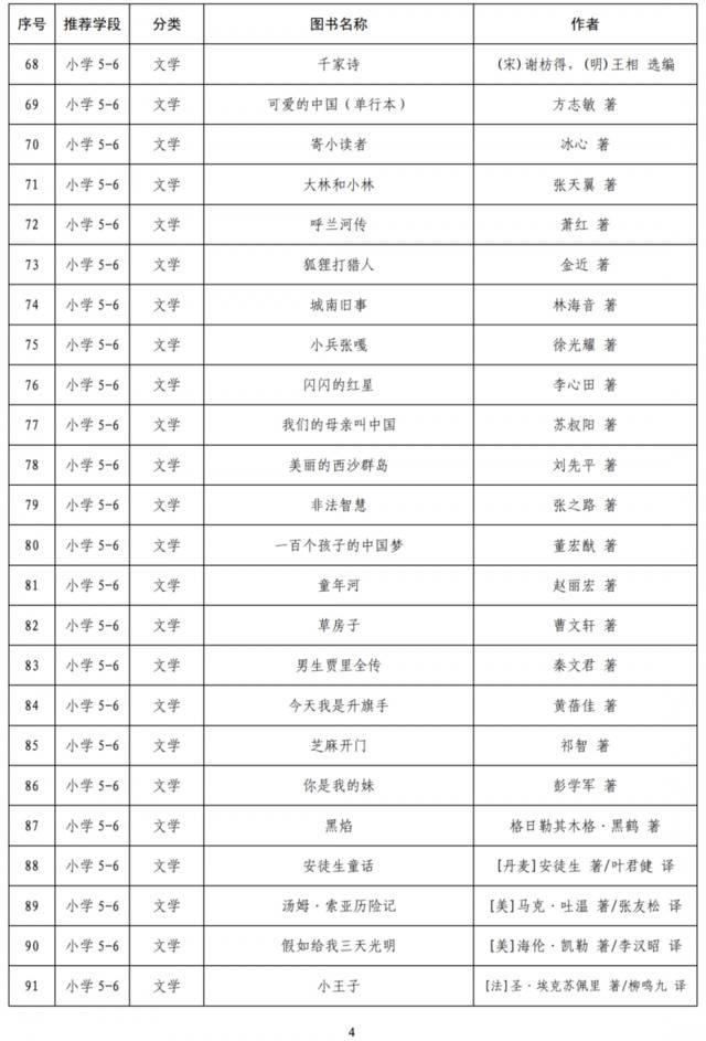 哈利-波特和射雕英雄传进入教育部阅读指导目录