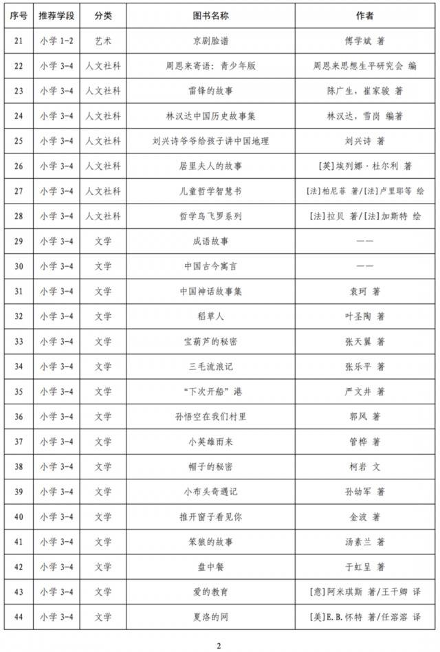 哈利-波特和射雕英雄传进入教育部阅读指导目录