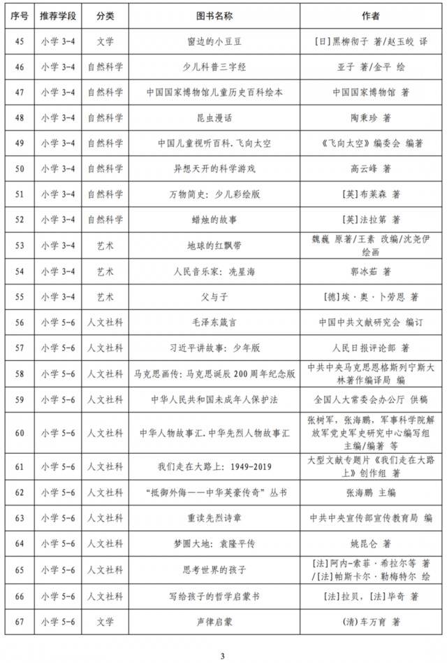 哈利-波特和射雕英雄传进入教育部阅读指导目录