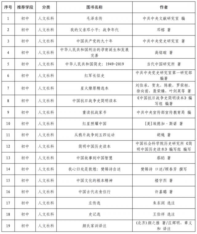 哈利-波特和射雕英雄传进入教育部阅读指导目录