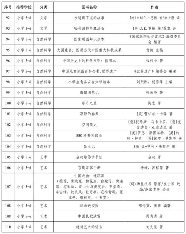 哈利-波特和射雕英雄传进入教育部阅读指导目录