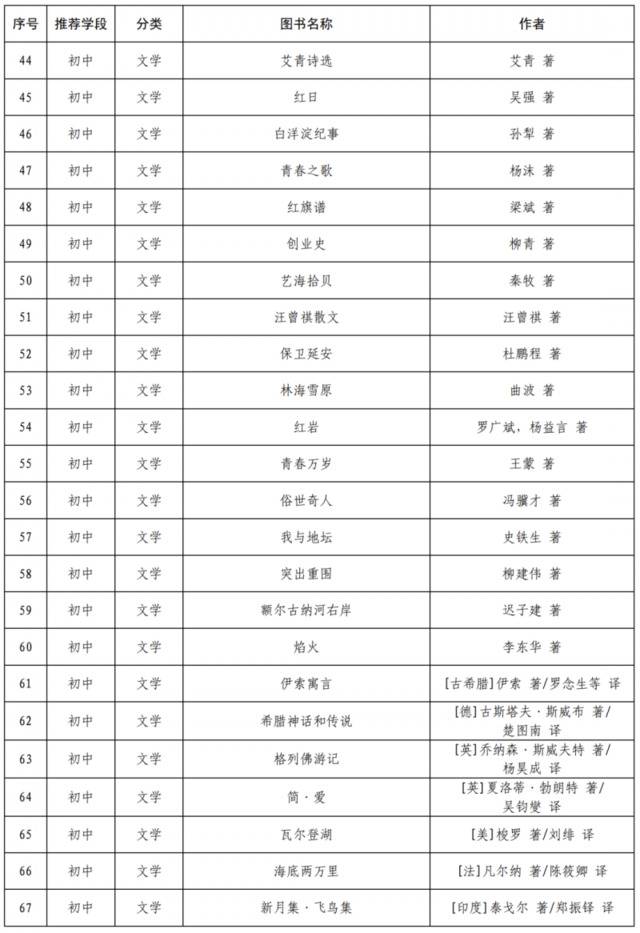 哈利-波特和射雕英雄传进入教育部阅读指导目录