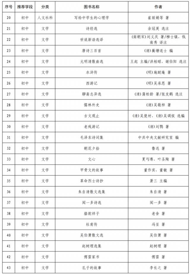 哈利-波特和射雕英雄传进入教育部阅读指导目录