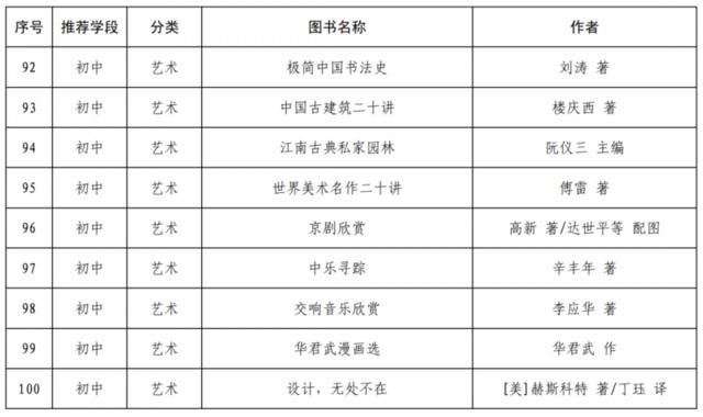 哈利-波特和射雕英雄传进入教育部阅读指导目录