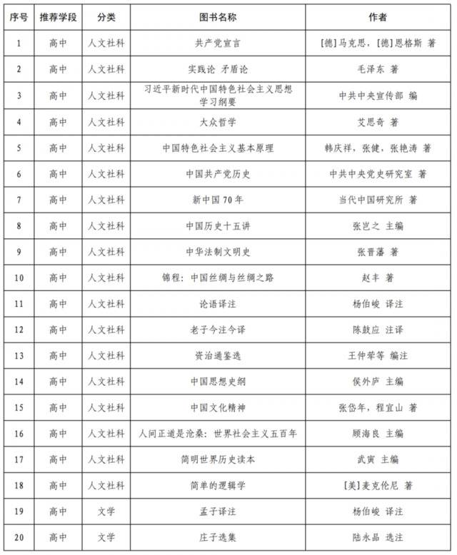 哈利-波特和射雕英雄传进入教育部阅读指导目录