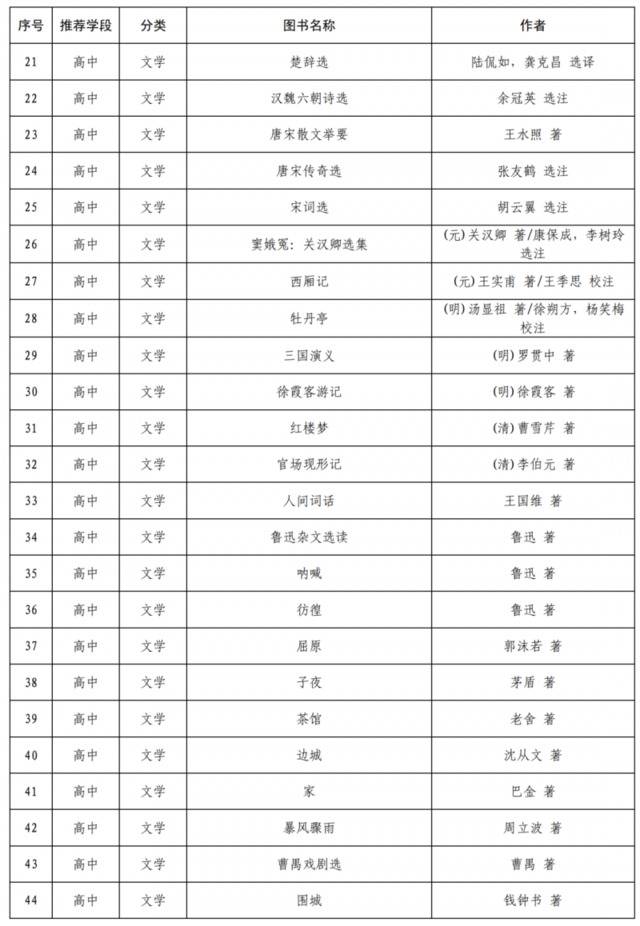 哈利-波特和射雕英雄传进入教育部阅读指导目录