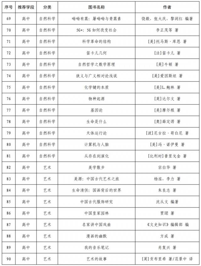 哈利-波特和射雕英雄传进入教育部阅读指导目录