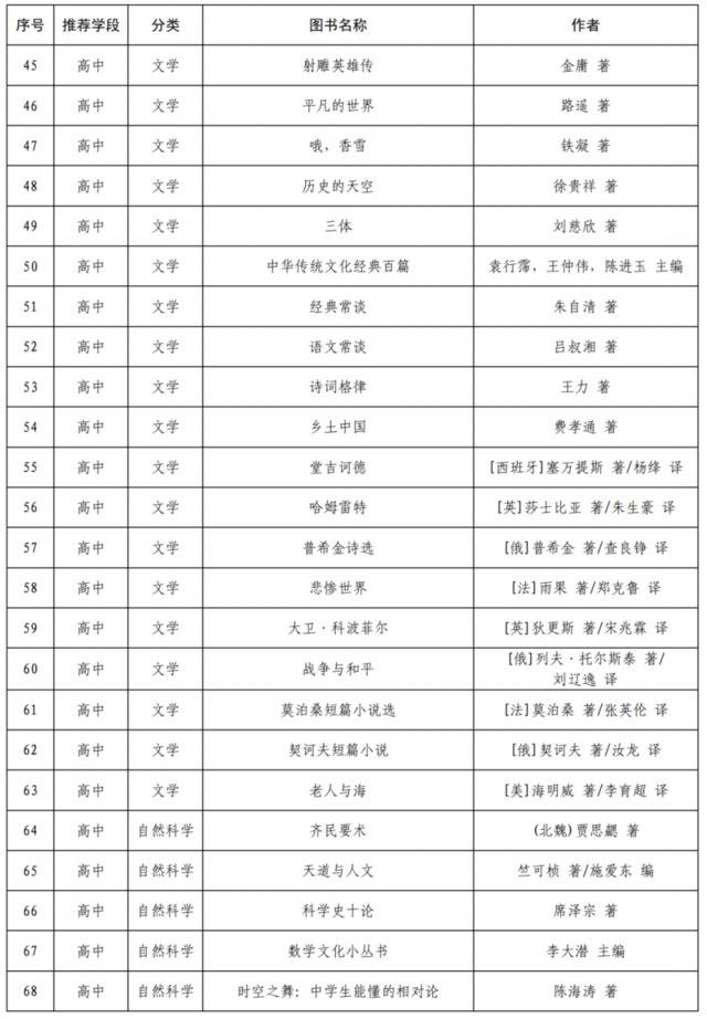 哈利-波特和射雕英雄传进入教育部阅读指导目录