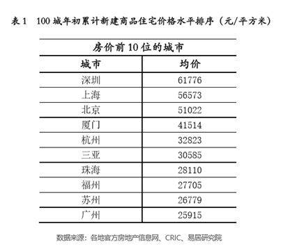 厦门百亿地王涉嫌“围标”？中骏“马甲”疑云待解